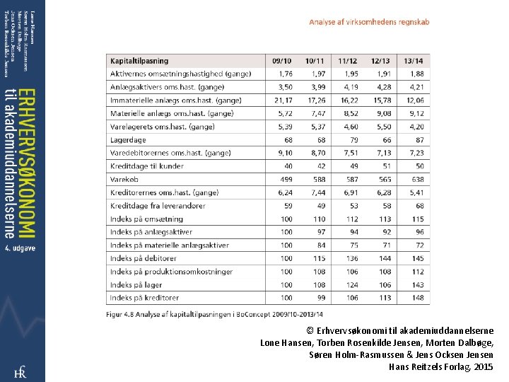 © Erhvervsøkonomi til akademiuddannelserne Lone Hansen, Torben Rosenkilde Jensen, Morten Dalbøge, Søren Holm-Rasmussen &