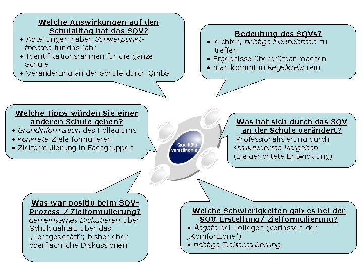 Welche Auswirkungen auf den Schulalltag hat das SQV? • Abteilungen haben Schwerpunkt themen für