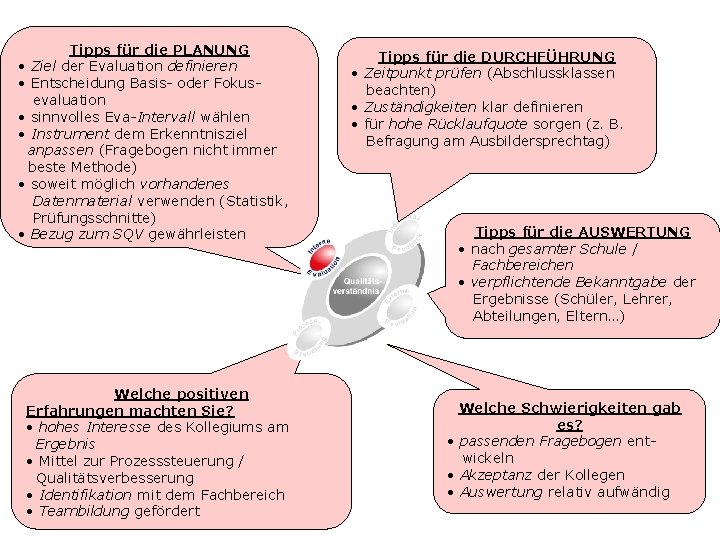 Tipps für die PLANUNG • Ziel der Evaluation definieren • Entscheidung Basis- oder Fokus