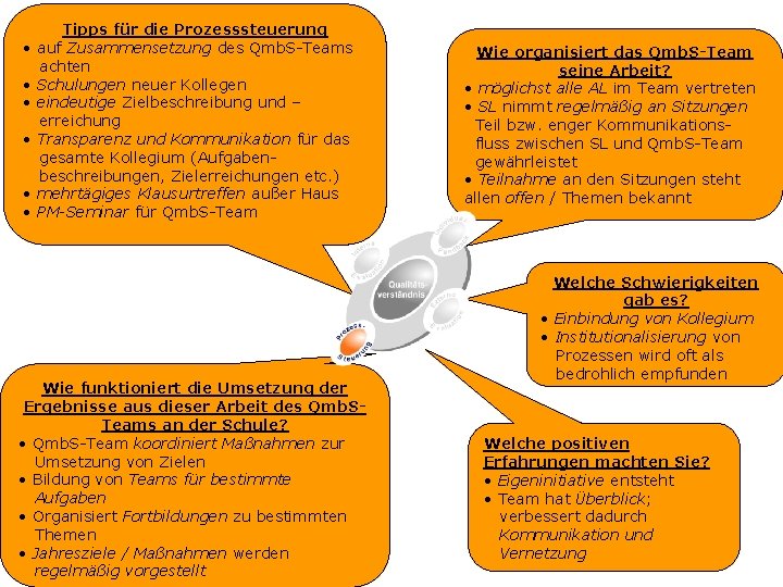 Tipps für die Prozesssteuerung • auf Zusammensetzung des Qmb. S-Teams achten • Schulungen neuer