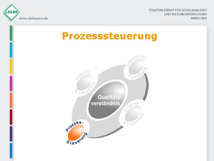 Prozesssteuerung 