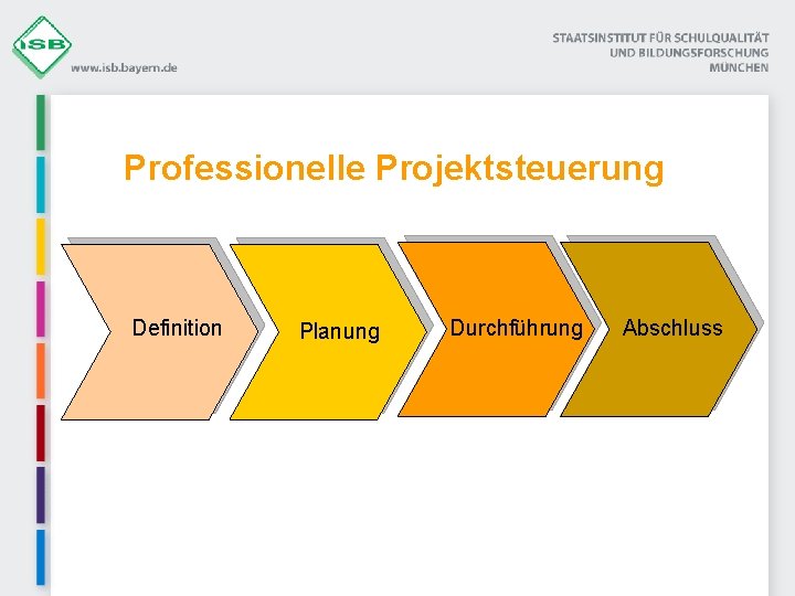 Professionelle Projektsteuerung Definition Planung Durchführung Abschluss 