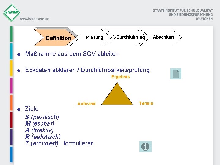 Definition Planung Durchführung u Maßnahme aus dem SQV ableiten u Eckdaten abklären / Durchführbarkeitsprüfung