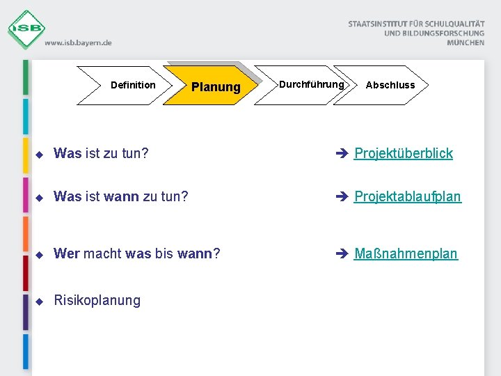 Definition Planung Durchführung Abschluss u Was ist zu tun? Projektüberblick u Was ist wann