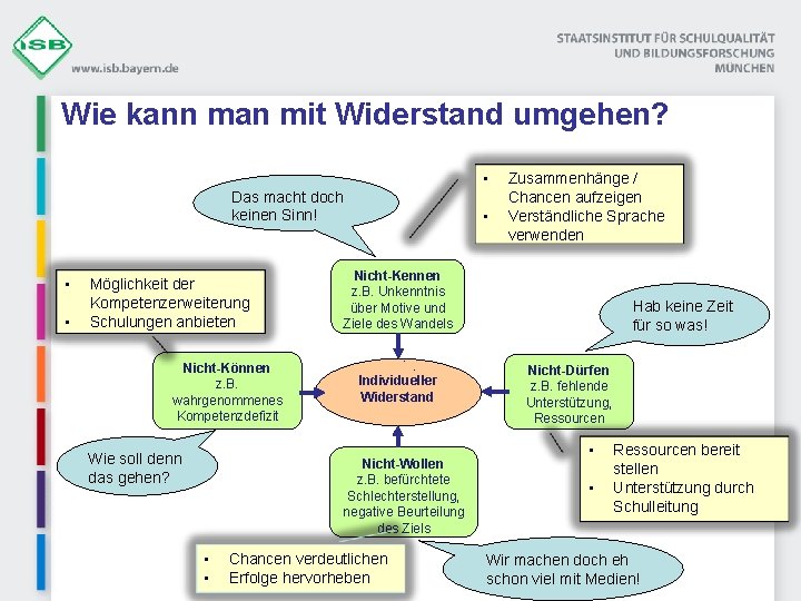 Wie kann man mit Widerstand umgehen? • Das macht doch keinen Sinn! • •