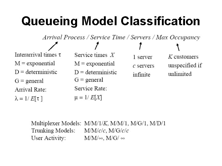 Queueing Model Classification 