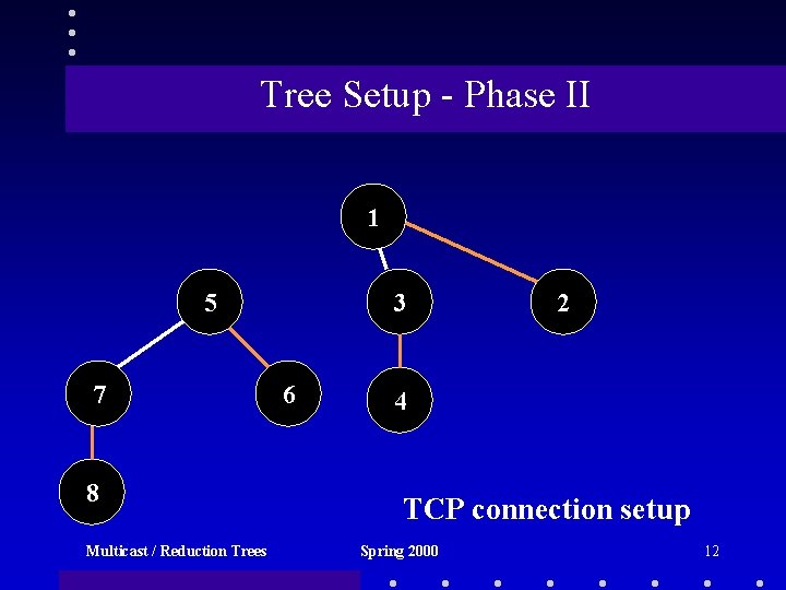 Tree Setup - Phase II 1 5 7 8 Multicast / Reduction Trees 3