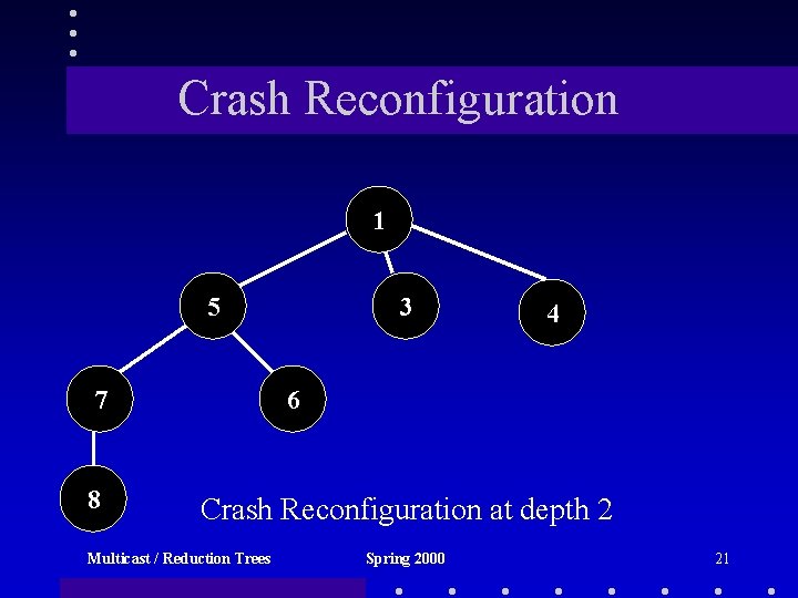 Crash Reconfiguration 1 5 7 8 3 4 6 Crash Reconfiguration at depth 2