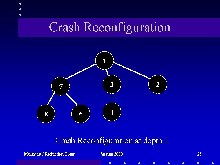 Crash Reconfiguration 1 3 7 8 6 2 4 Crash Reconfiguration at depth 1