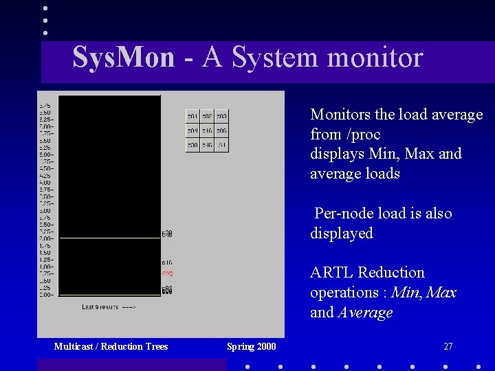 Sys. Mon - A System monitor Monitors the load average from /proc displays Min,