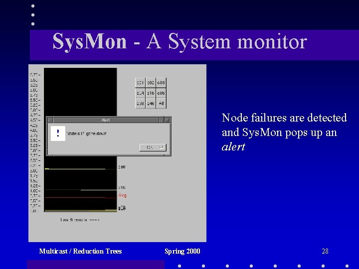 Sys. Mon - A System monitor Node failures are detected and Sys. Mon pops