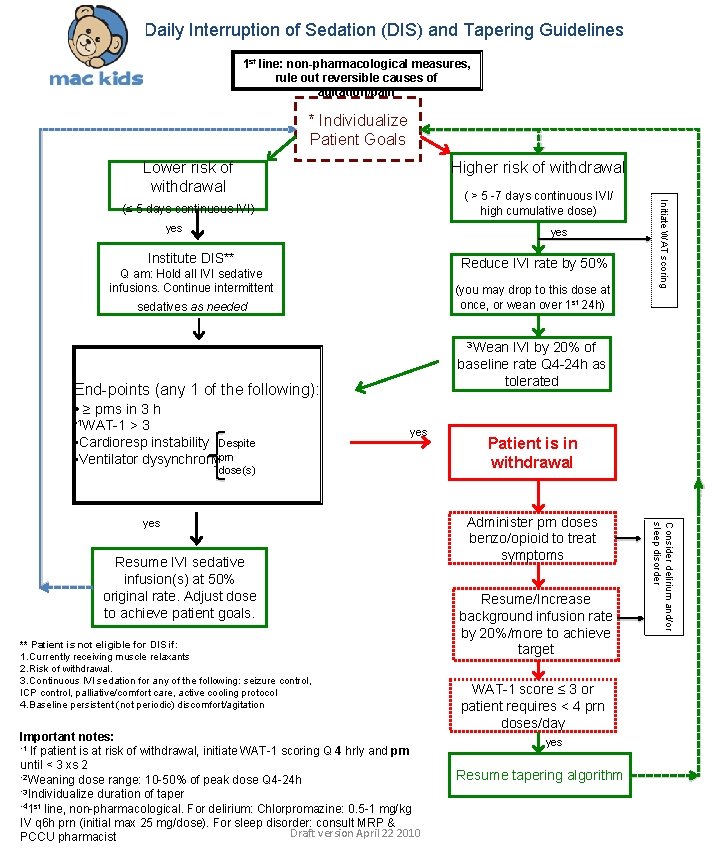 Daily Interruption of Sedation (DIS) and Tapering Guidelines 1 st line: non-pharmacological measures, rule