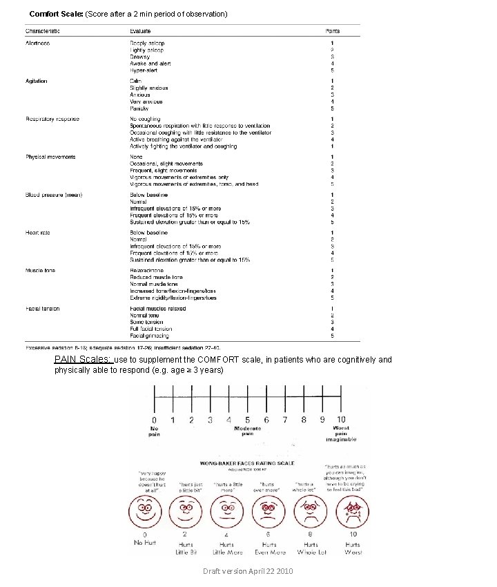 Comfort Scale: (Score after a 2 min period of observation) fre PAIN Scales: use
