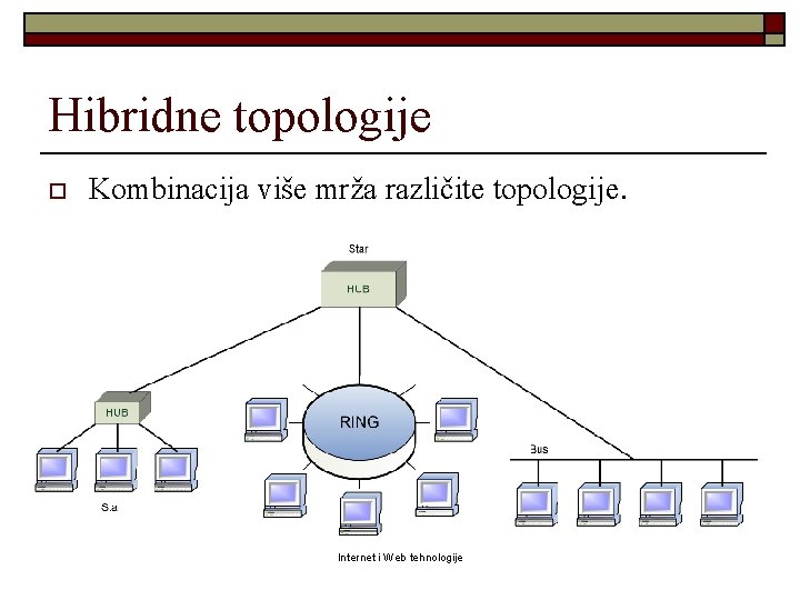 Hibridne topologije o Kombinacija više mrža različite topologije. Internet i Web tehnologije 