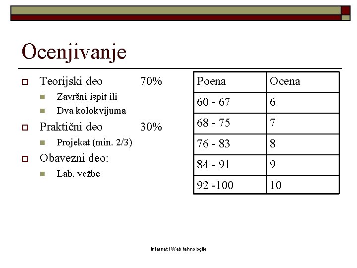 Ocenjivanje o Teorijski deo n n o o Završni ispit ili Dva kolokvijuma Praktični