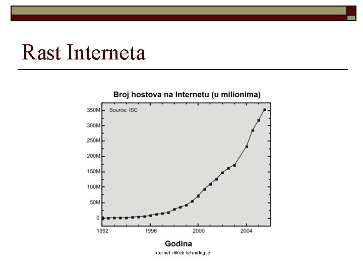 Rast Interneta Internet i Web tehnologije 