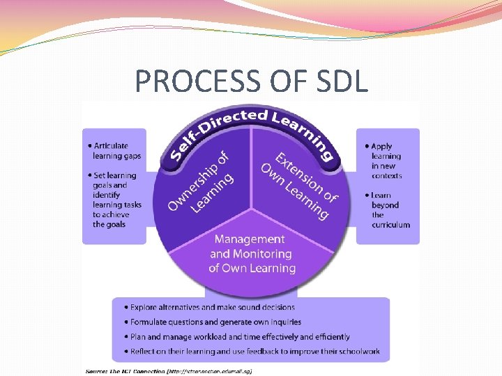 PROCESS OF SDL 