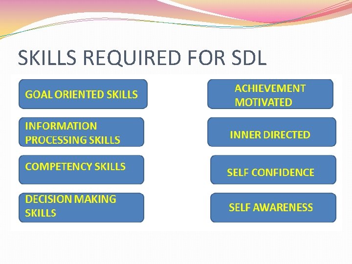 SKILLS REQUIRED FOR SDL 