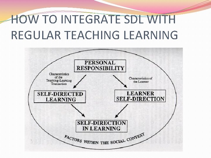 HOW TO INTEGRATE SDL WITH REGULAR TEACHING LEARNING 