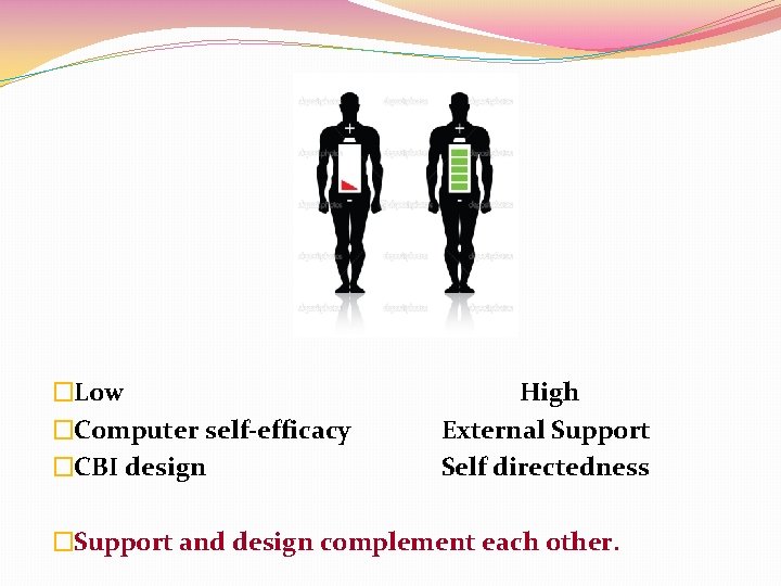 �Low �Computer self-efficacy �CBI design High External Support Self directedness �Support and design complement