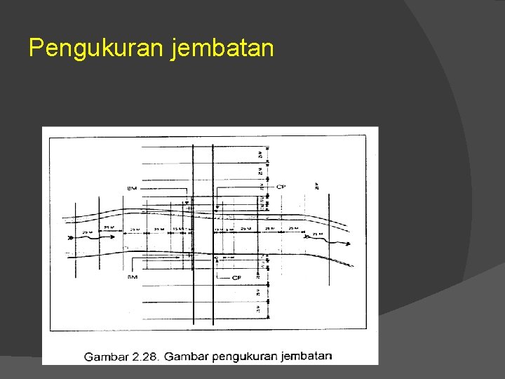 Pengukuran jembatan 