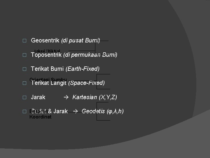 � Geosentrik (di pusat Bumi) Lokasi Titik Nol � Toposentrik (di permukaan Bumi) �