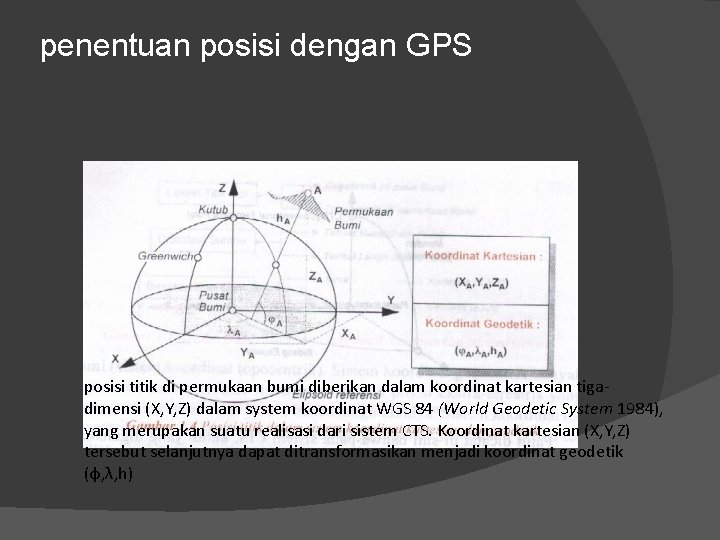 penentuan posisi dengan GPS posisi titik di permukaan bumi diberikan dalam koordinat kartesian tigadimensi