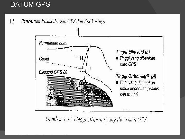 DATUM GPS 