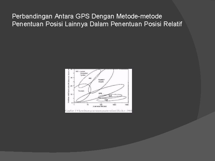 Perbandingan Antara GPS Dengan Metode-metode Penentuan Posisi Lainnya Dalam Penentuan Posisi Relatif 