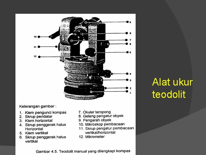 Alat ukur teodolit 