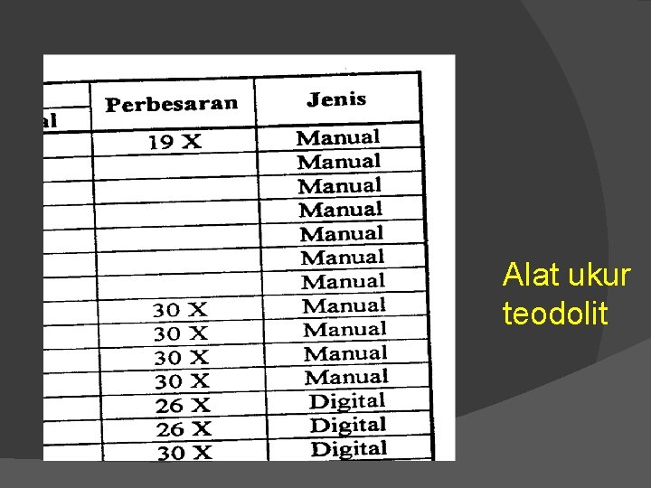 Alat ukur teodolit 