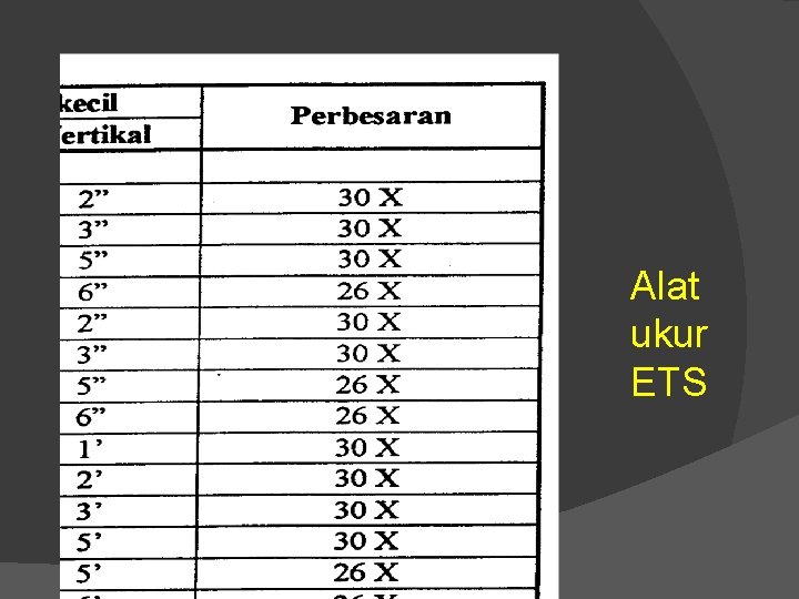 Alat ukur ETS 