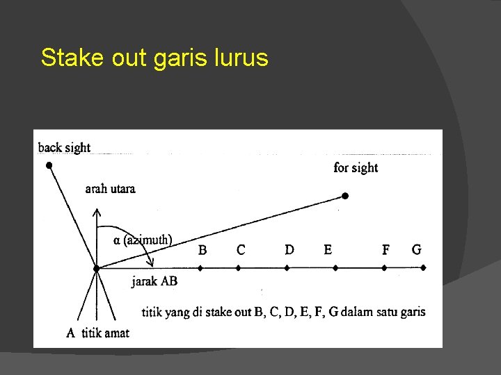 Stake out garis lurus 