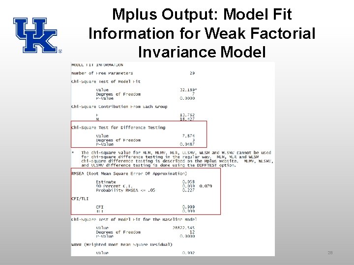 Mplus Output: Model Fit Information for Weak Factorial Invariance Model 28 