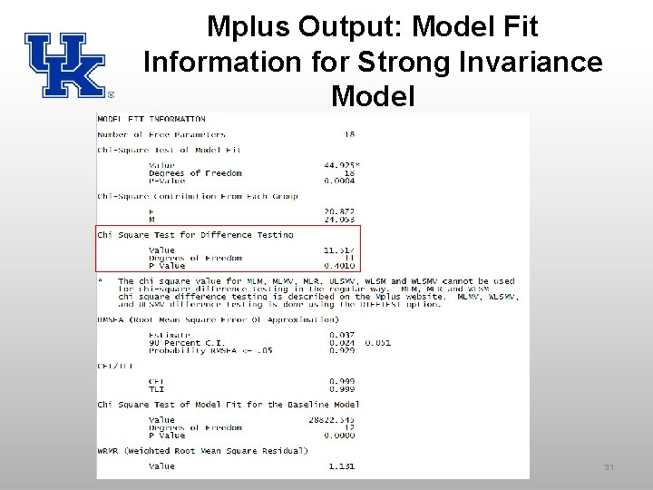 Mplus Output: Model Fit Information for Strong Invariance Model 31 