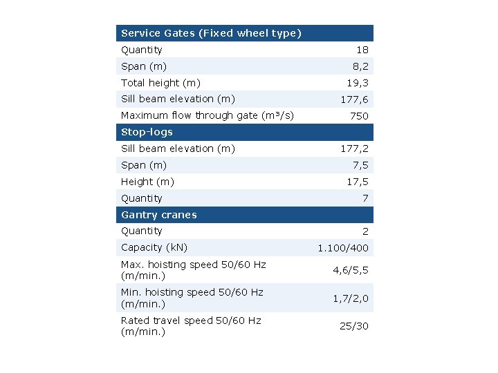 Service Gates (Fixed wheel type) Quantity 18 Span (m) 8, 2 Total height (m)