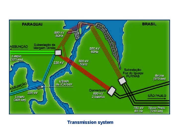 Transmission system 