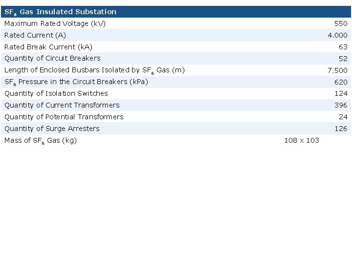 SF 6 Gas Insulated Substation Maximum Rated Voltage (k. V) 550 Rated Current (A)