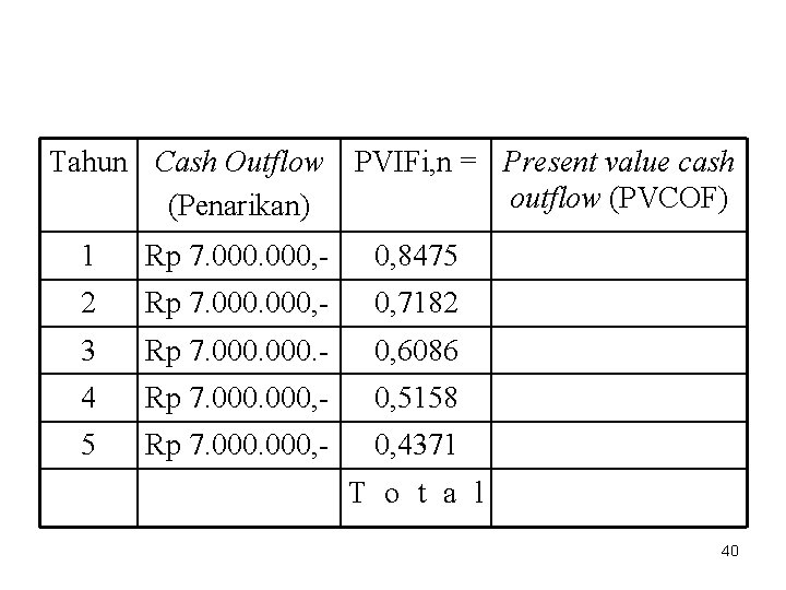 Tahun Cash Outflow (Penarikan) PVIFi, n = Present value cash outflow (PVCOF) 1 Rp