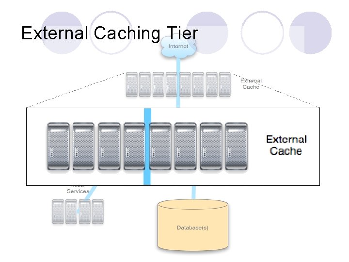 External Caching Tier 