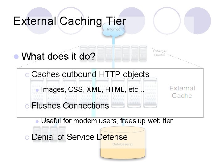 External Caching Tier l What does it do? ¡ Caches l Images, CSS, XML,