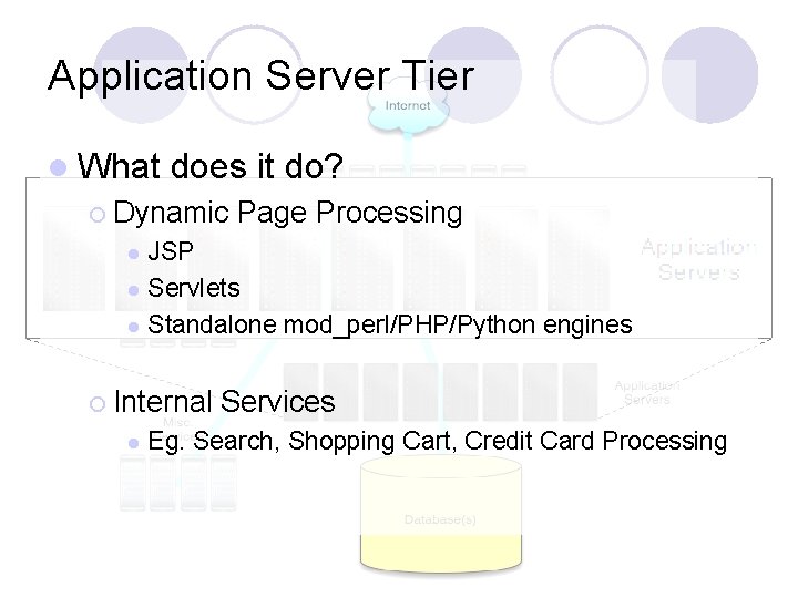 Application Server Tier l What does it do? ¡ Dynamic Page Processing JSP l
