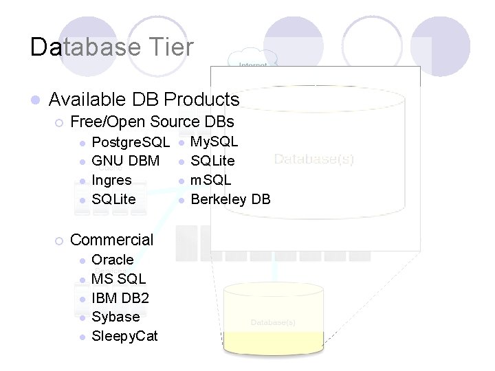 Database Tier l Available DB Products ¡ Free/Open Source DBs l l ¡ Postgre.