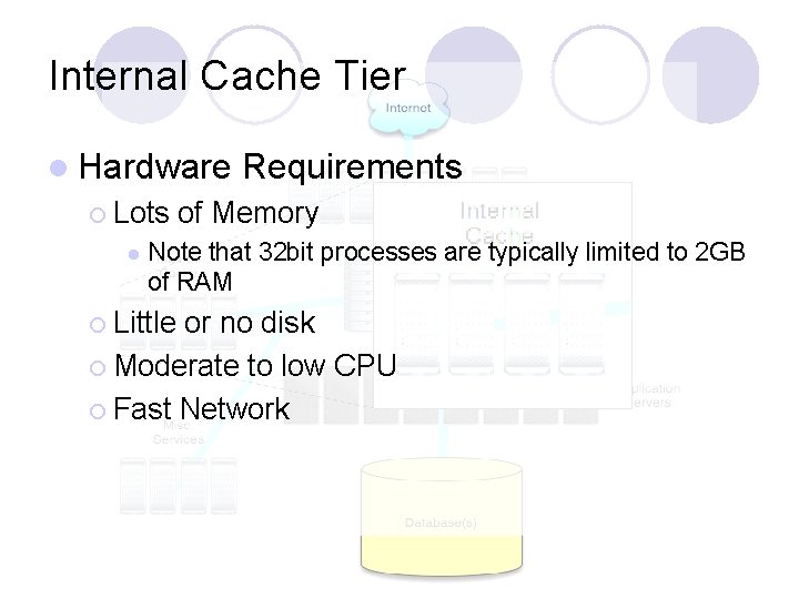 Internal Cache Tier l Hardware ¡ Lots l Requirements of Memory Note that 32