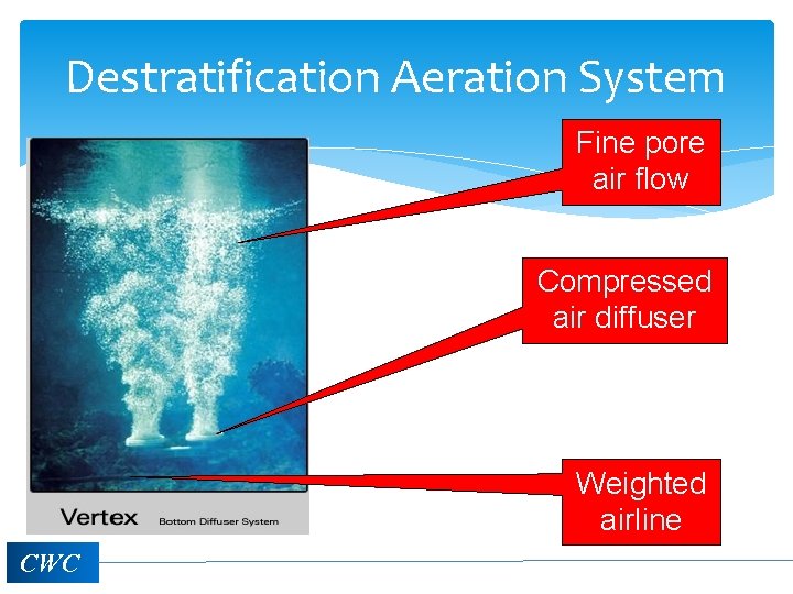 Destratification Aeration System Fine pore air flow Compressed air diffuser Weighted airline CWC 