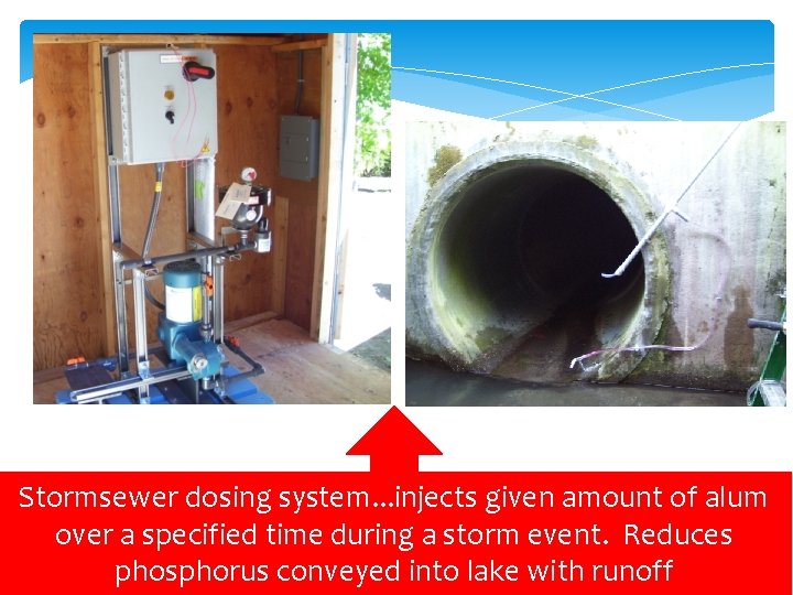 Stormsewer dosing system. . . injects given amount of alum over a specified time