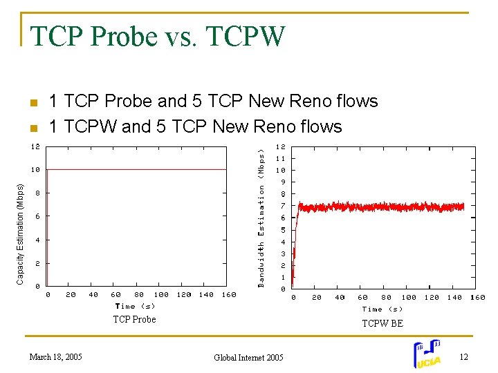 TCP Probe vs. TCPW n Capacity Estimation (Mbps) n 1 TCP Probe and 5