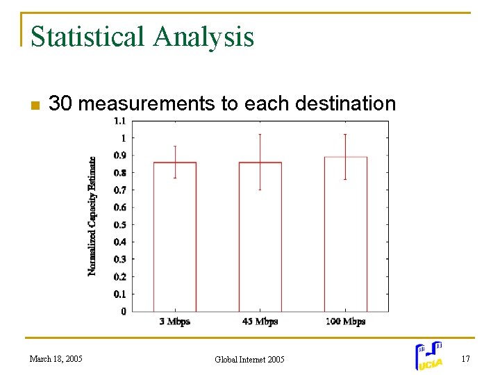 Statistical Analysis n 30 measurements to each destination March 18, 2005 Global Internet 2005