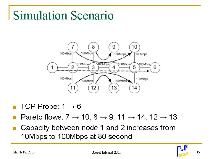 Simulation Scenario n n n TCP Probe: 1 → 6 Pareto flows: 7 →