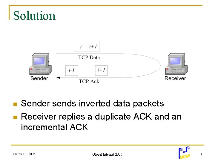 Solution n n Sender sends inverted data packets Receiver replies a duplicate ACK and
